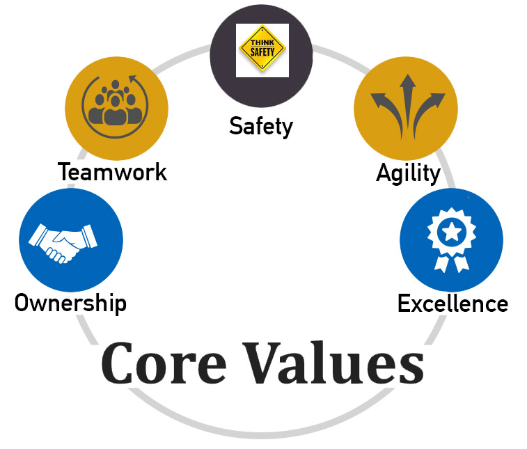 core-values